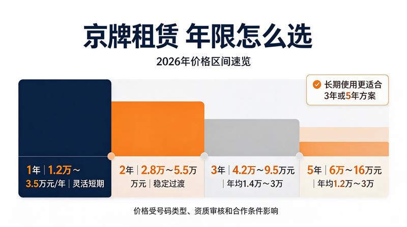 新能源汽车车牌优势